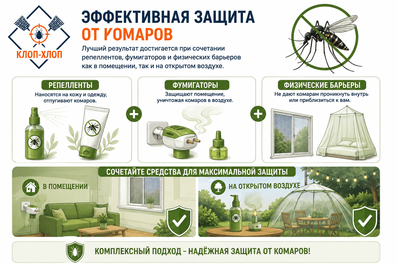Эффективные способы защиты от комаров: репелленты, фумигаторы и барьеры